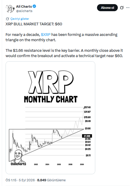 Ali Martinez'in XRP Paylaşımı