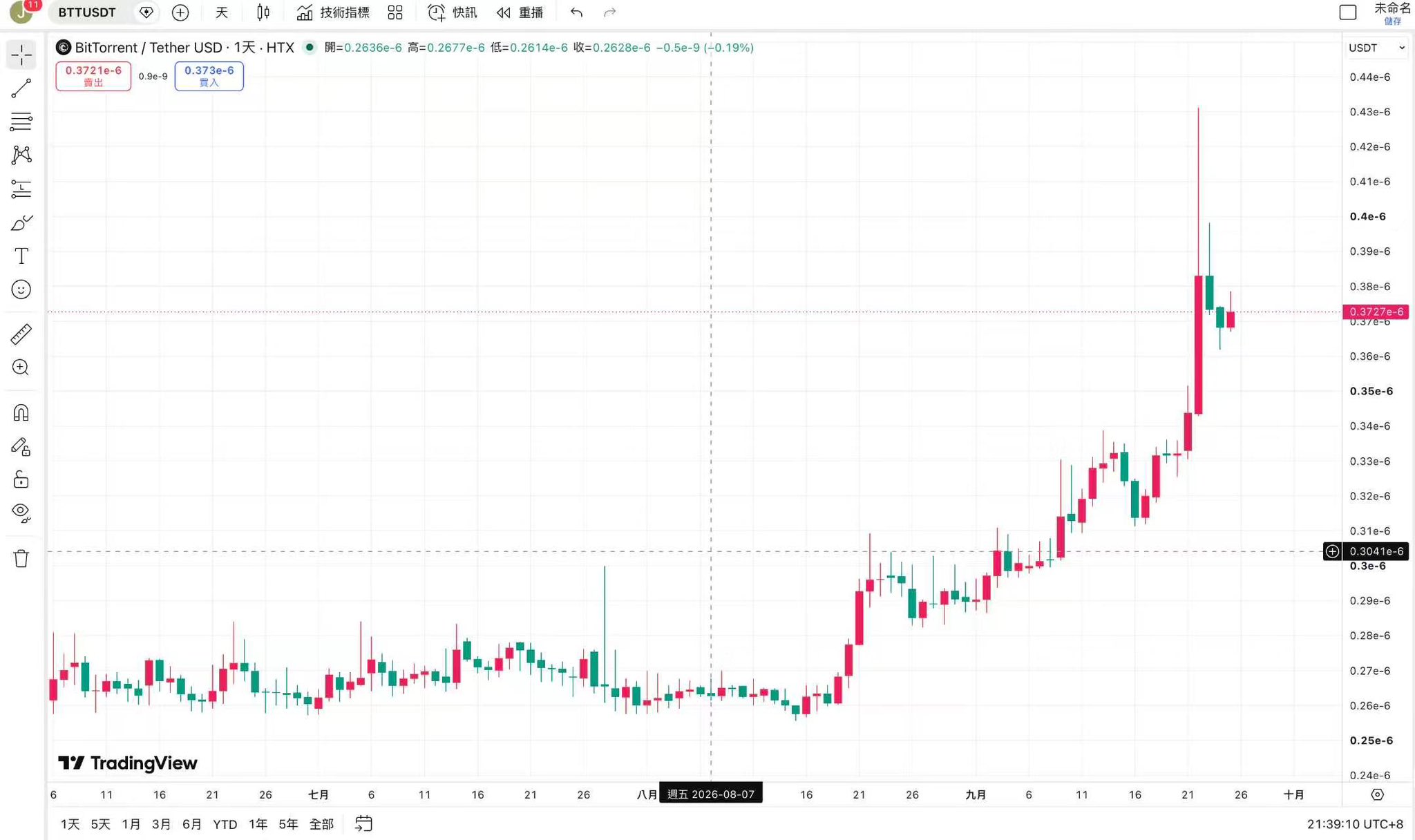 BTT Verisi
