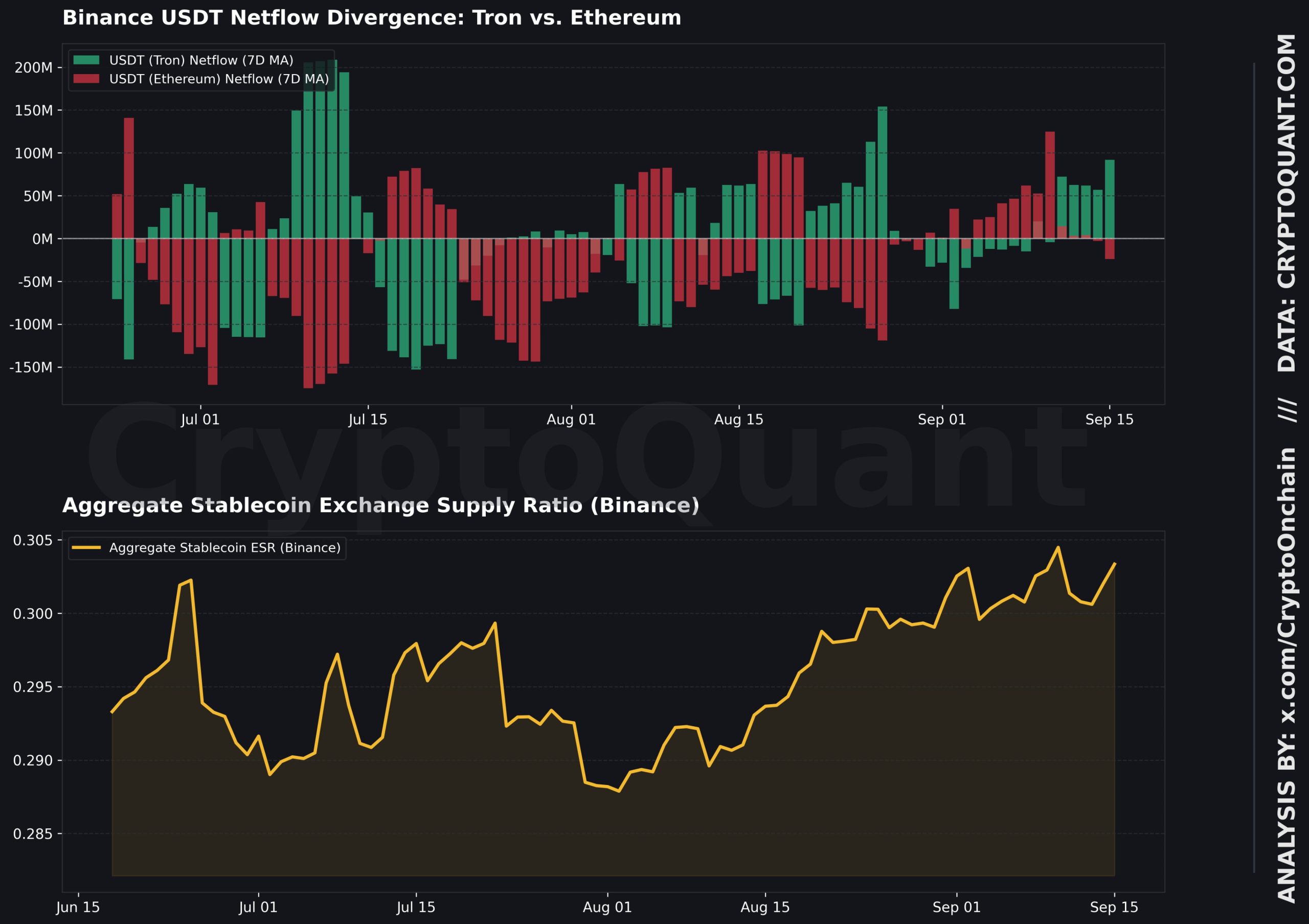 Binance USDT Akışları Verisi