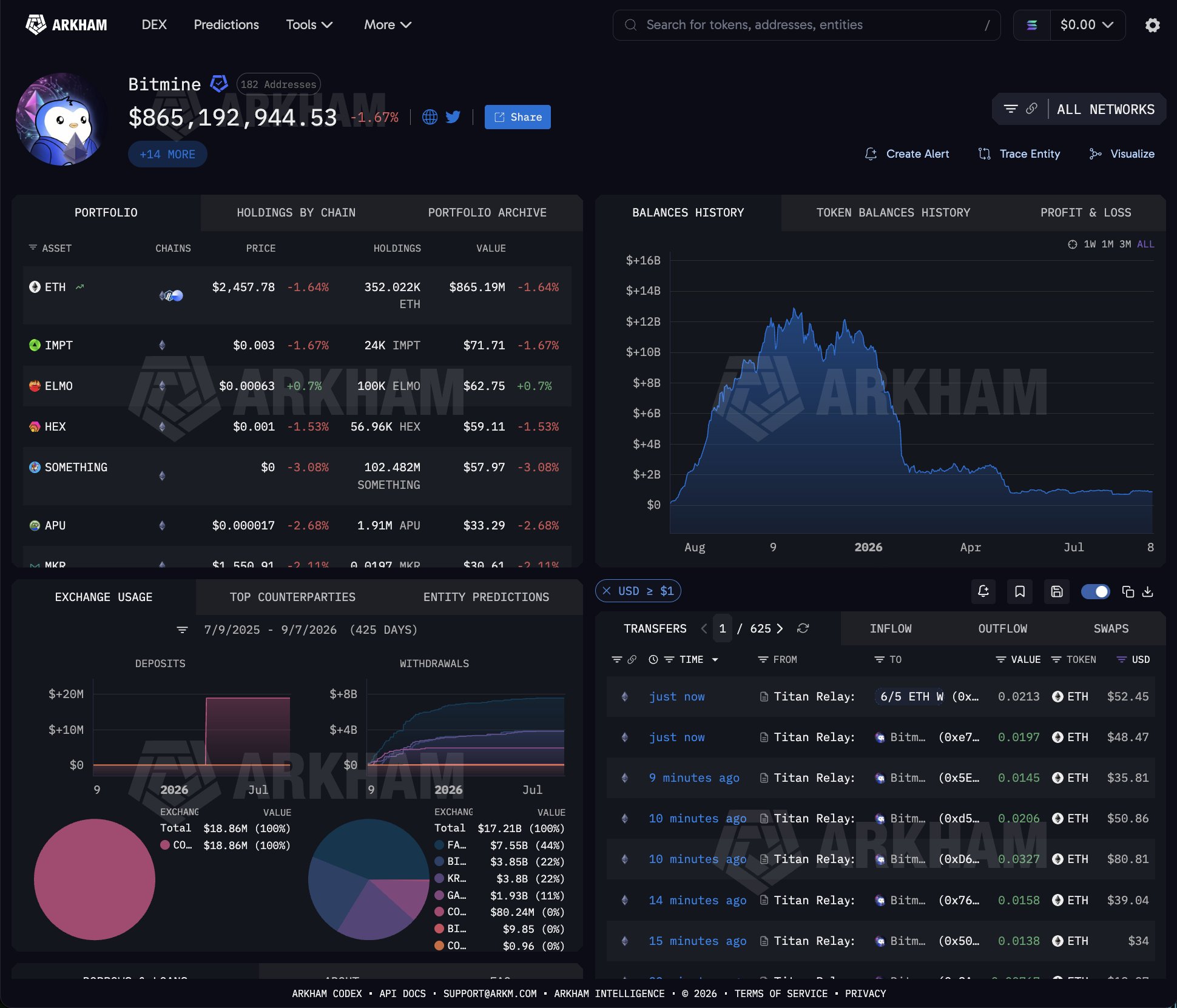 Bitmine Verisi