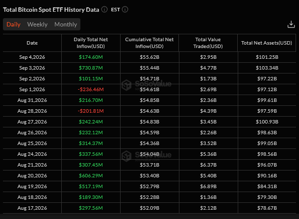 Bitcoin ETF verisi