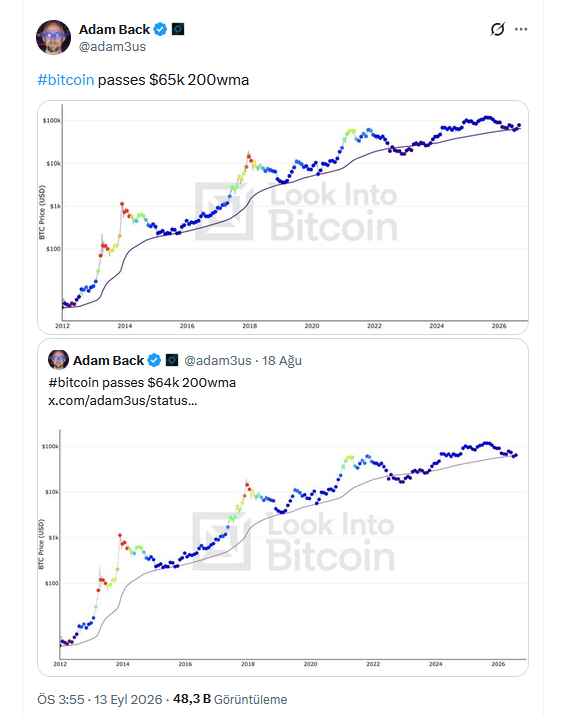 Blockstream CEO’su Adam Back'ın X'teki Paylaşımı