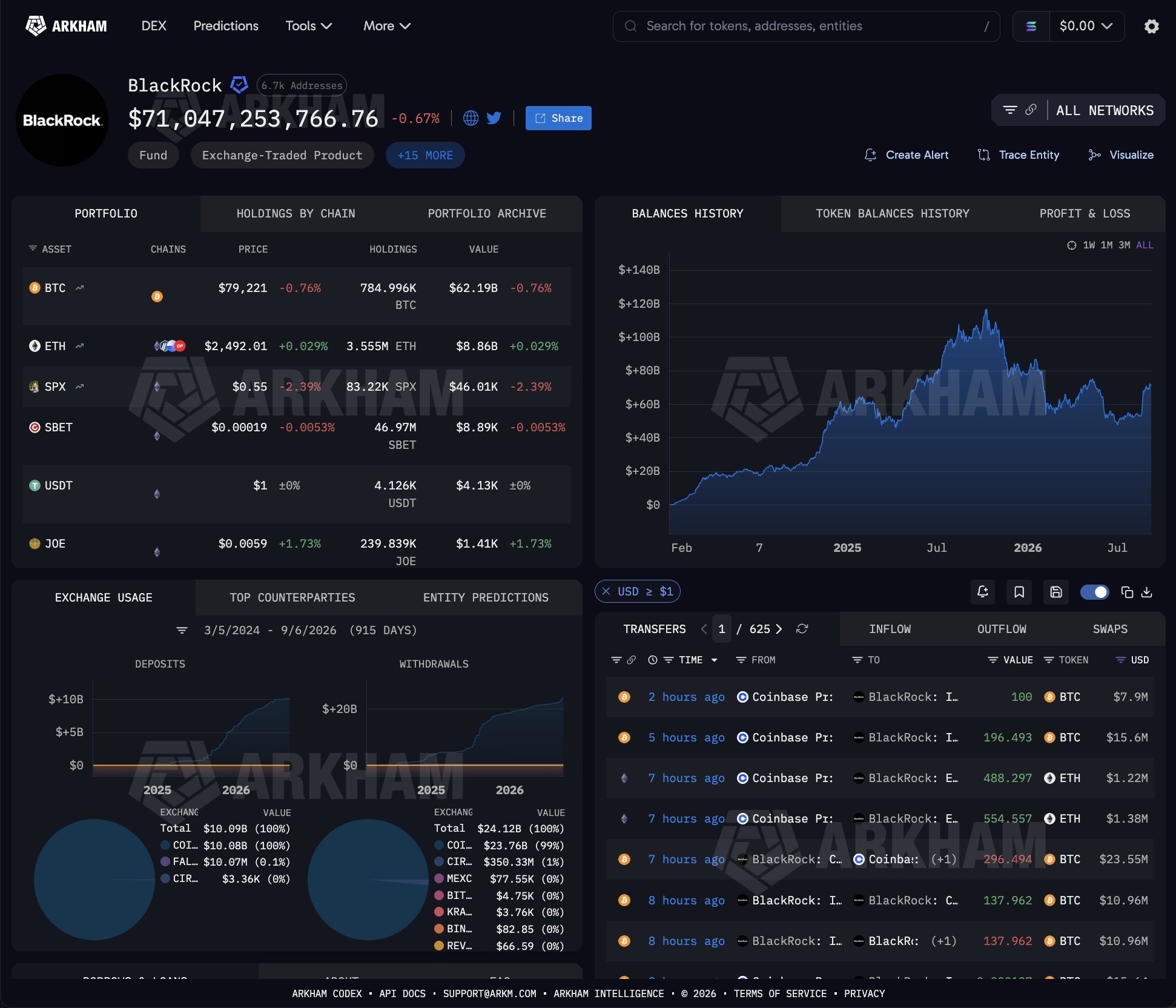 BlackRock ve Bitcoin ETF