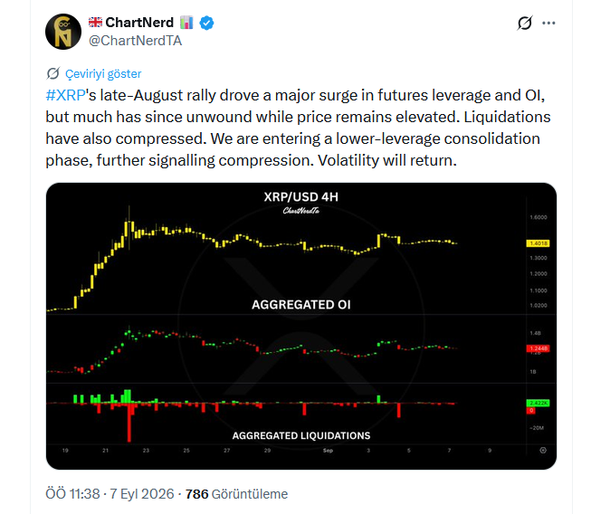 ChartNerd'in XRP Paylaşımı