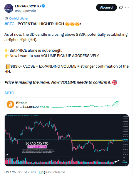 EGRAG Crypto’nun grafiği