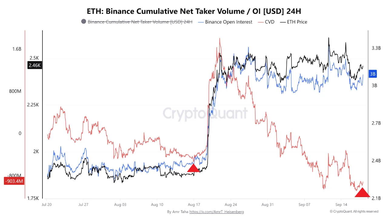 Ethereum Verisi