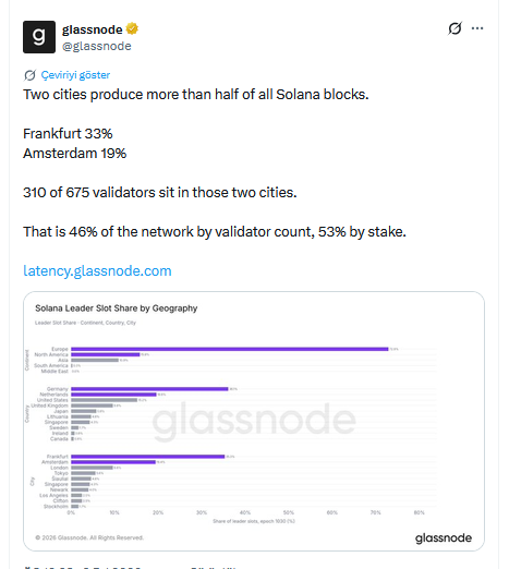 Glassnode tarafından paylaşılan veriler