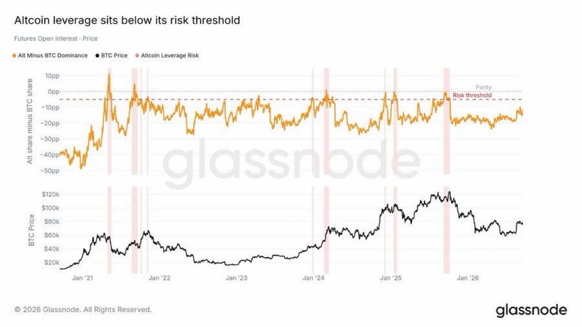 Glassnode Verisi