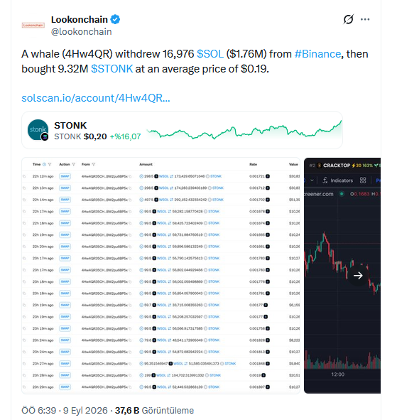 Lookonchain Paylaşımı