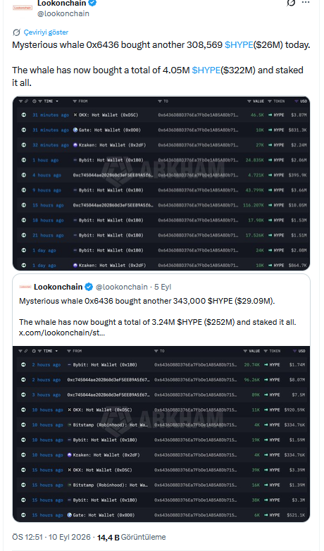 Lookonchain Paylaşımı