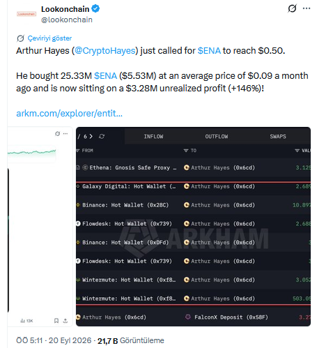 Lookonchain