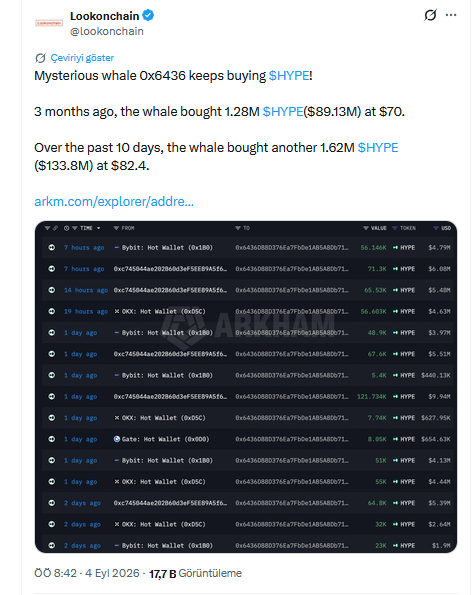 Lookonchain verisi