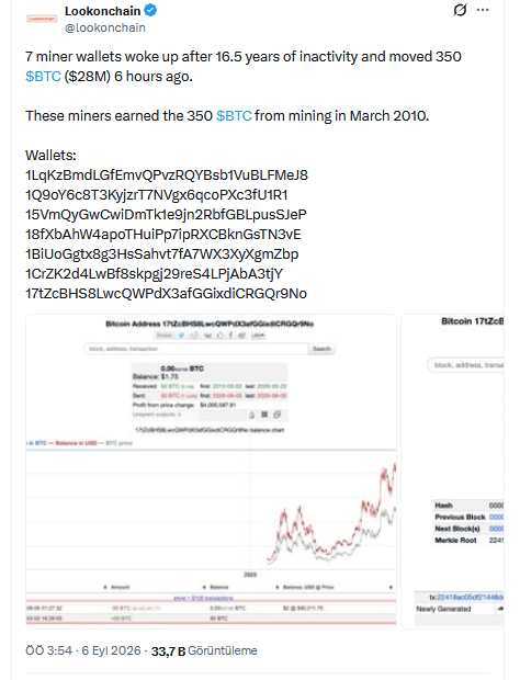 Lookonchain verileri