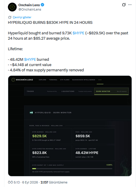 Onchain Lens'in X'teki HYPE Yakım Paylaşımı