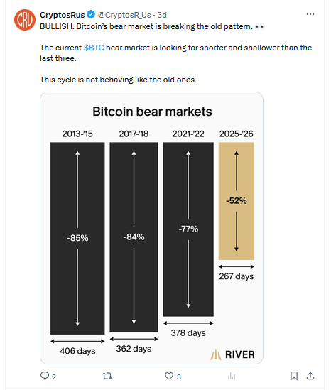 River verilerini aktaran CryptosRus paylaşımı