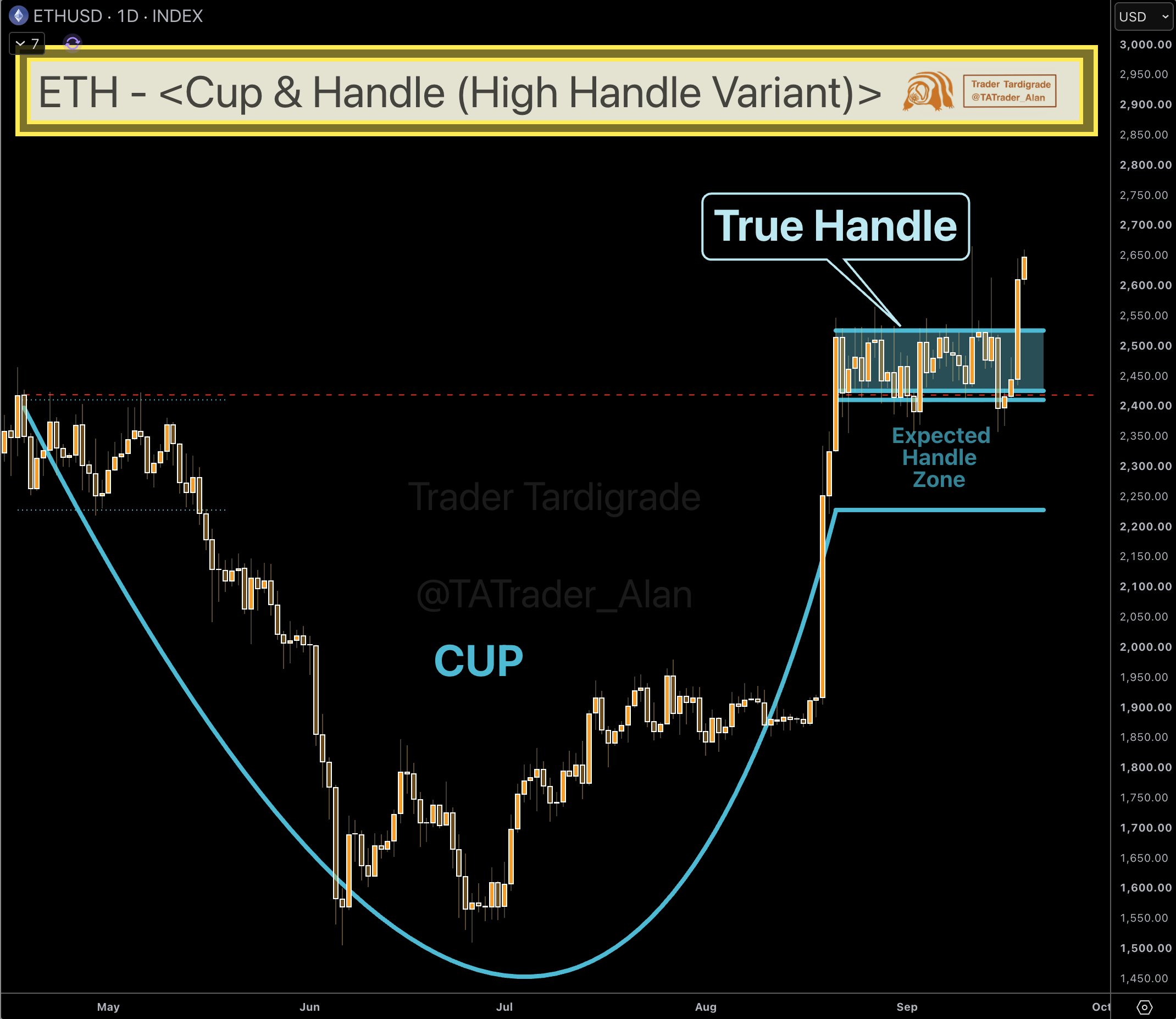 Trader Tardigrade'in X Paylaşımı