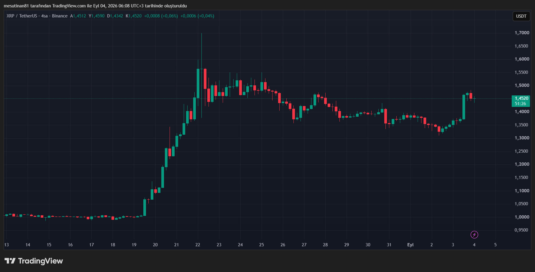 XRP