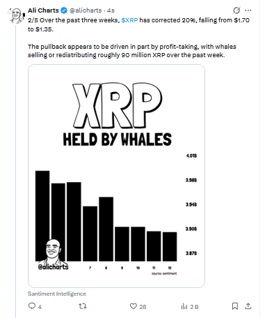 Ali Martinez'in XRP Paylaşımı