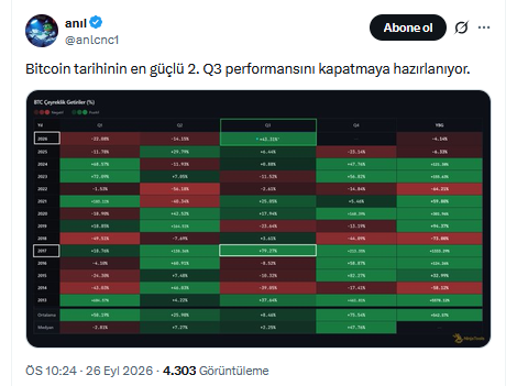 Bitcoin Tarihsel Veri