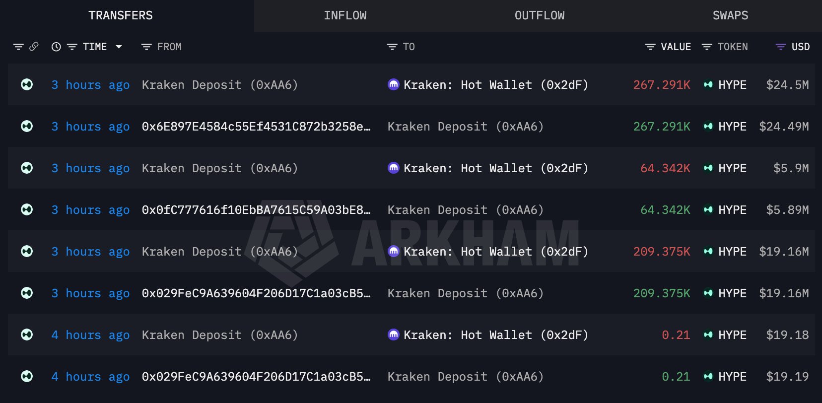 Balinanın Altcoin HYPE Hamlesi