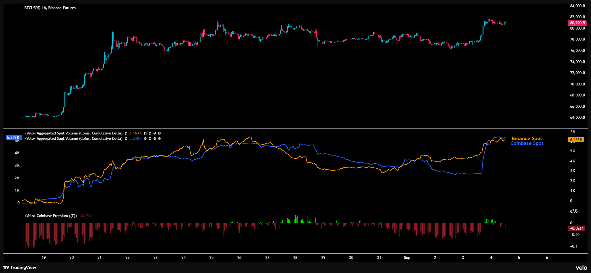 Bitcoin Verisi
