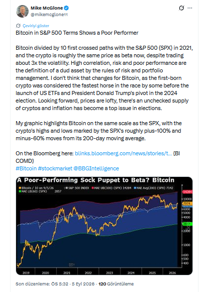 Mike McGlone'un Bitcoin Paylaşımı