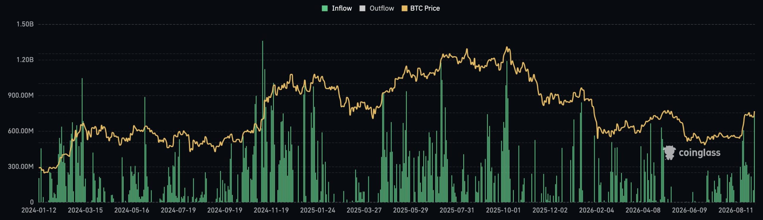 Bitcoin ETF Talebi