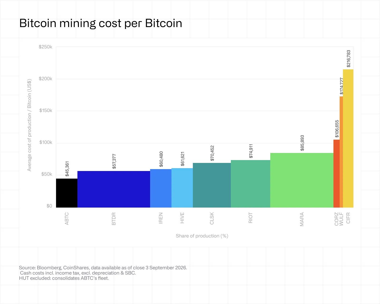 Bitcoin Başına BTC Maliyet Verisi
