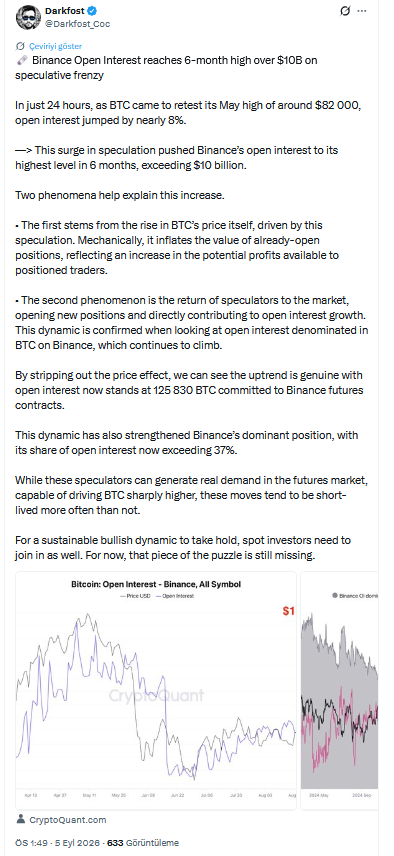 Analist Darkfost'un Bitcoin Paylaşımı