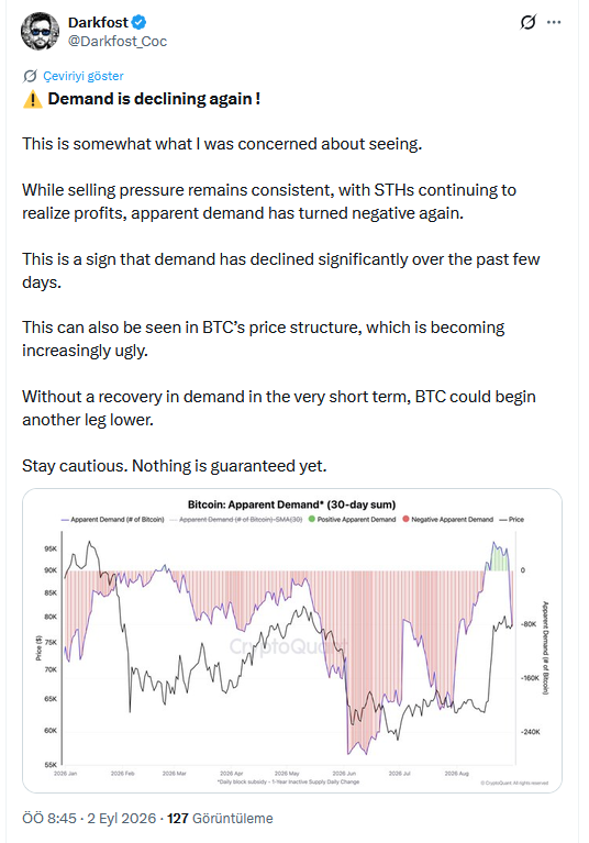 Darkfost'un Bitcoin Değerlendirmesi