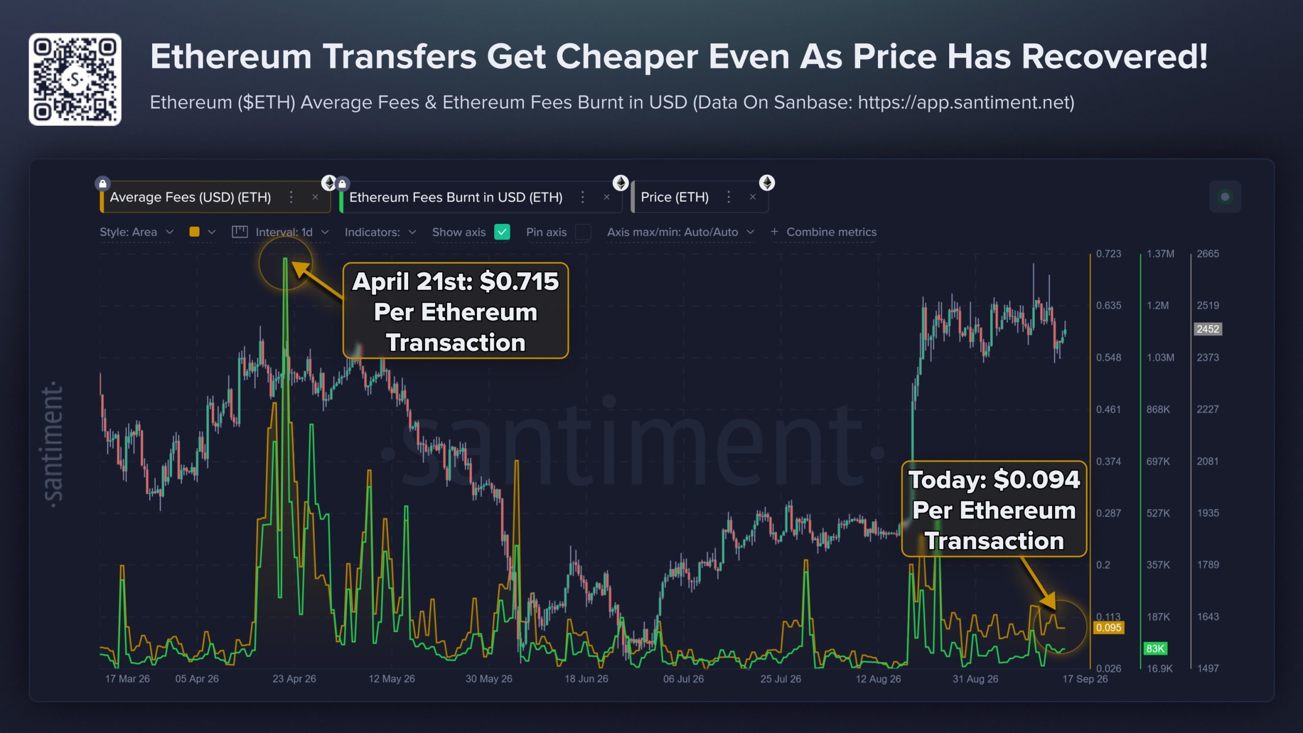 Ethereum İşlem Maliyeti