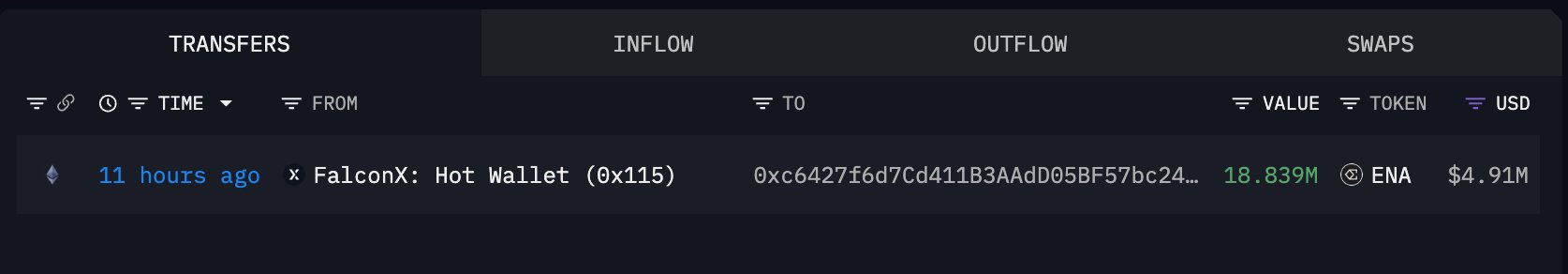 Ethena Alımına Dair Lookonchain'in Paylaştığı Arkham Verisi