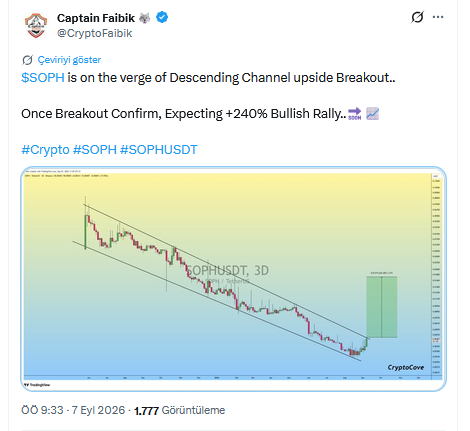 Captain Faibik'in Paylaştığı Altcoin SOPH Fiyat Grafiği