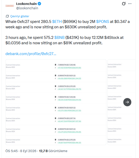 Lookonchain Verisi