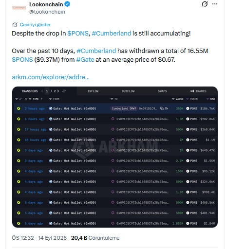 Lookonchain'in X'teki Paylaşımı