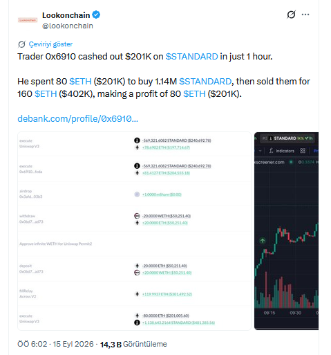 Lookonchain Paylaşımı