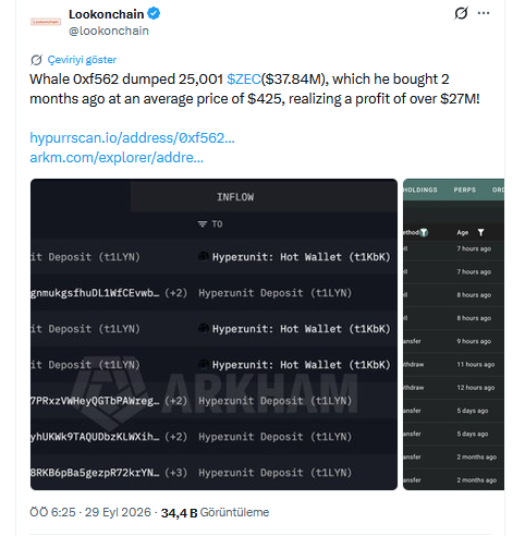 Lookonchain Verisi