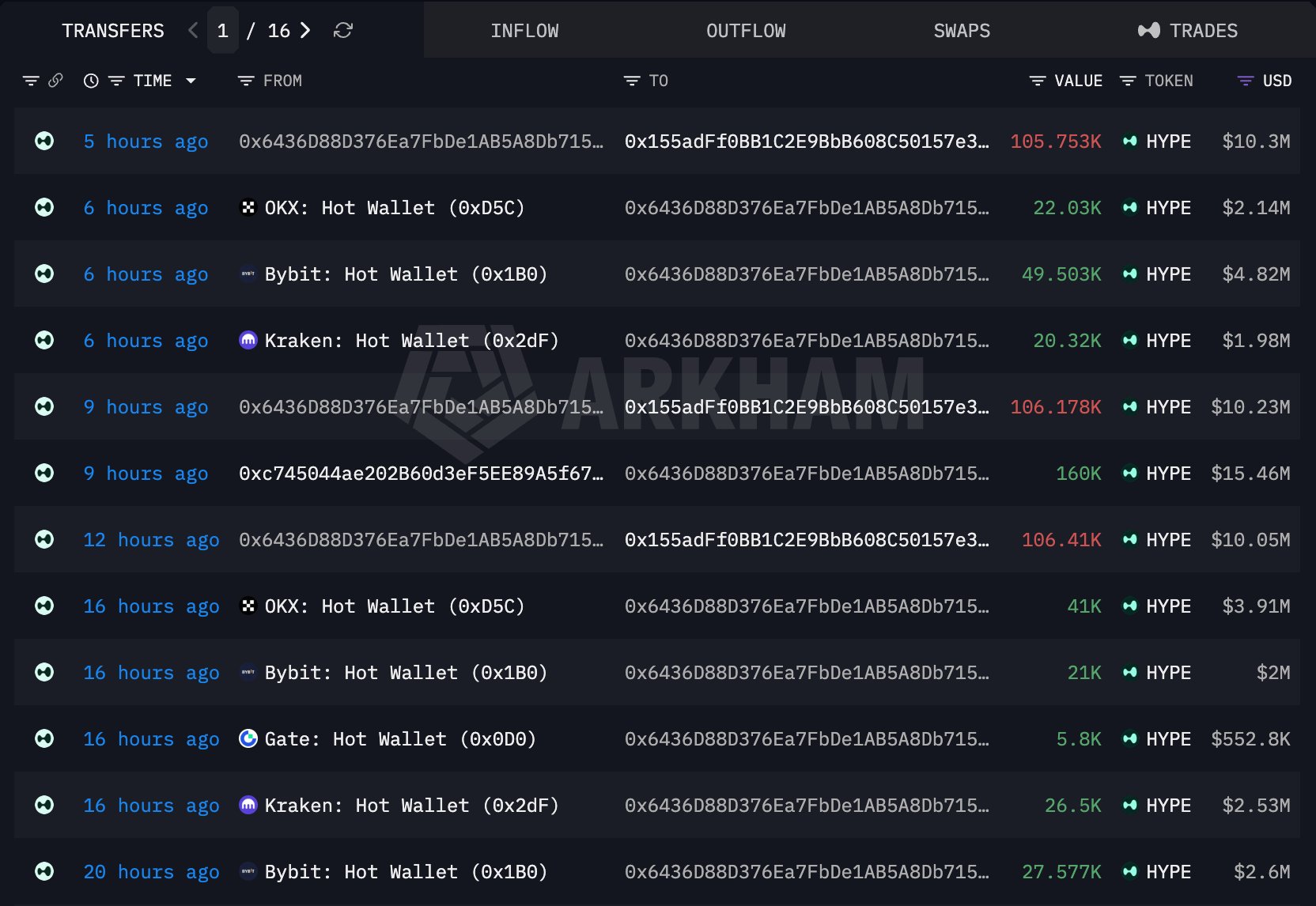 Balinanın Altcoin Hype Birikimi