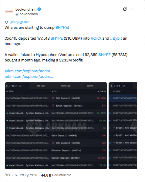 Lookonchain Paylaşımı