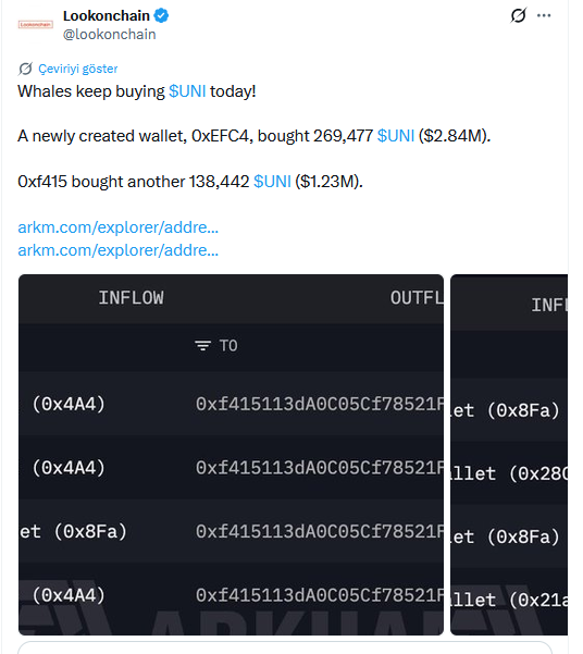 Lookonchain Altcoin UNI Balinası Paylaşımı