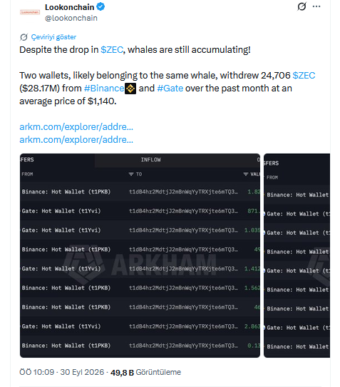 Lookonchain Paylaşımı