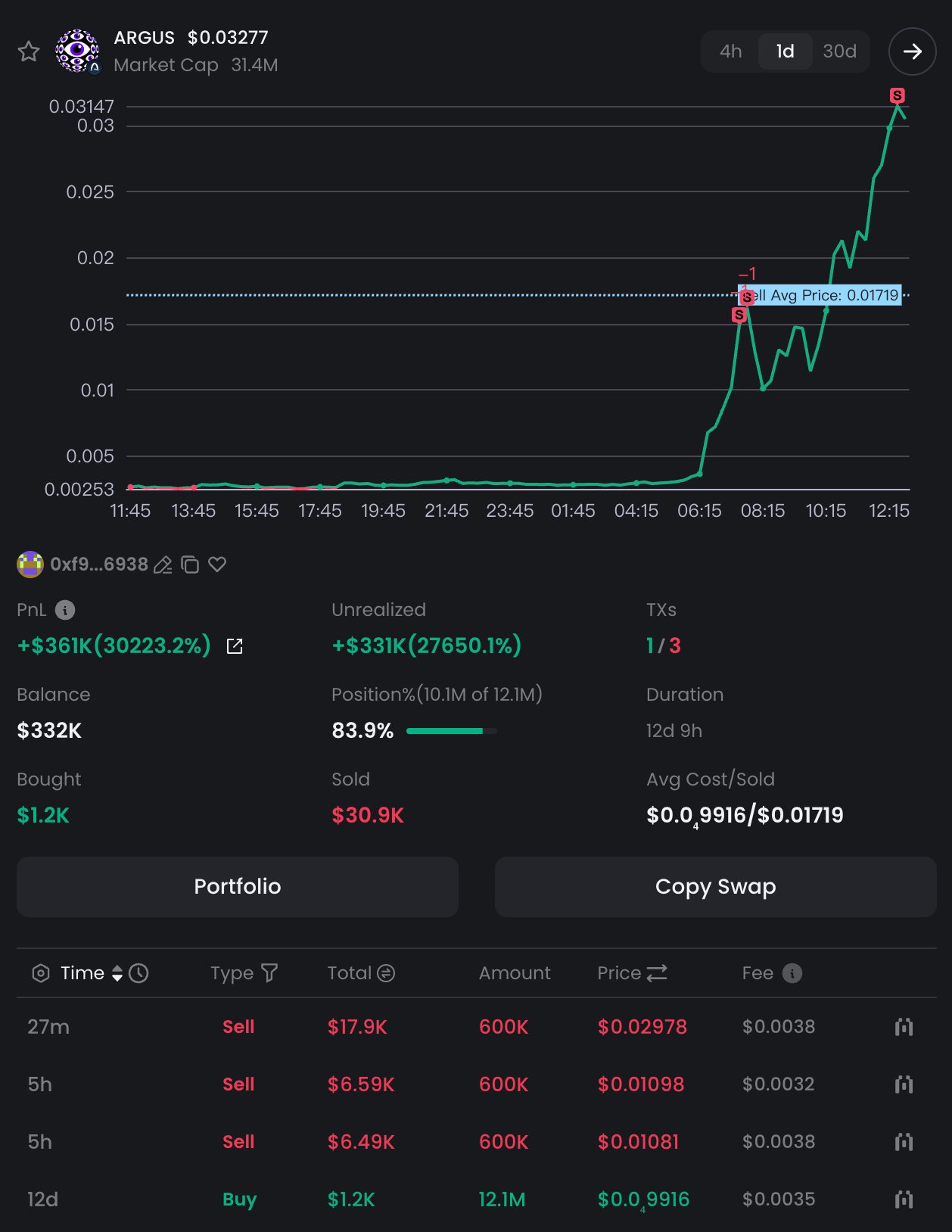 Argus Market Değeri