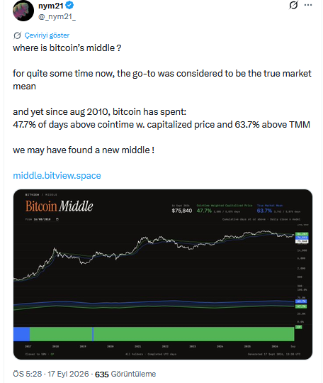 Bitcoin Verisi