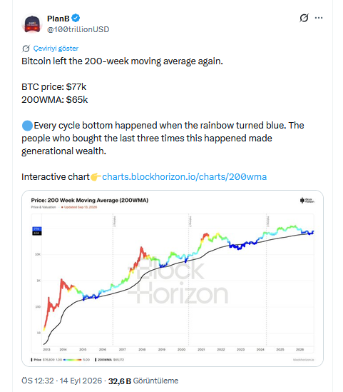 PlanB'nin Bitcoin Paylaşımı
