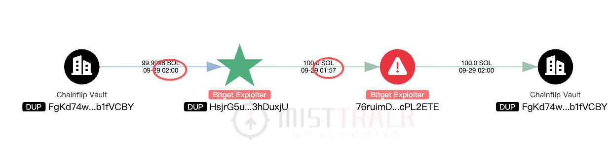 Bitget Hackerının Solana Hamlesi