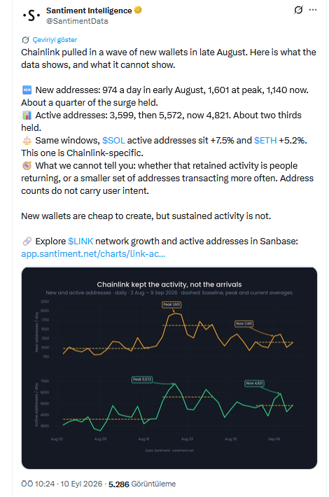 Santiment'in Altcoin Chainlink Verisi