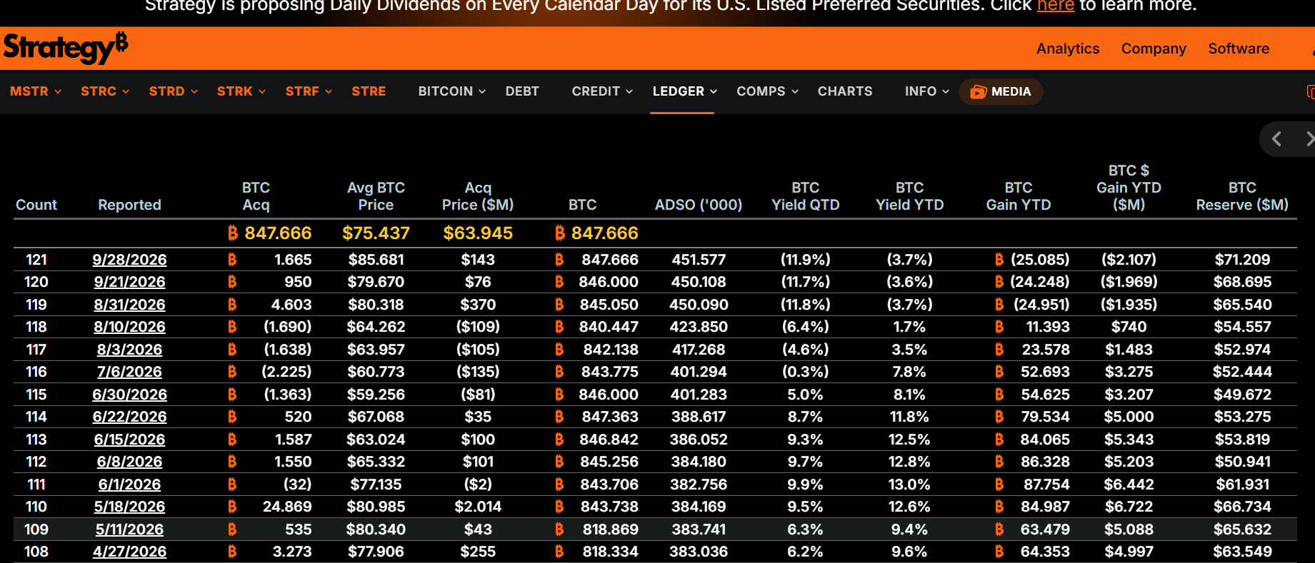 Strategy Bitcoin Alımı