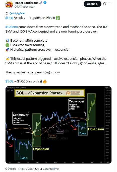 Trader Tardigrade'in X'teki Solana Analizi