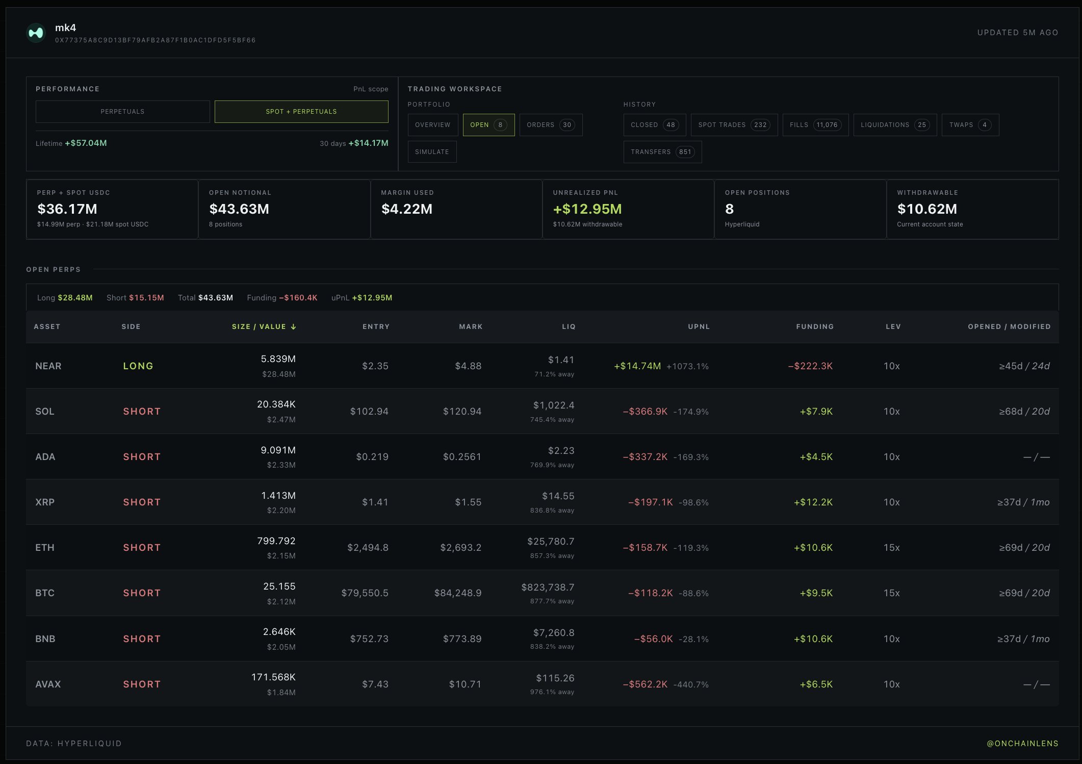 Trader'ın Pozisyonu