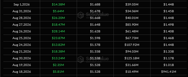 XRP ETF